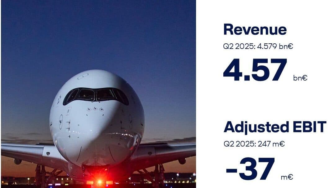 Lufthansa Reports Challenging First Half Due to Iran Conflict, Fuel Costs, and Strikes