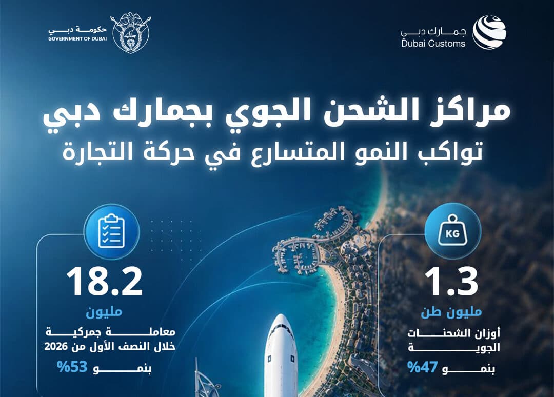 Dubai Customs Reports 53% Surge in Air Cargo Transactions for First Half of 2026