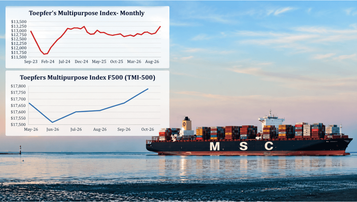 Multipurpose Shipping Index Reaches Six-Month High in October 2026