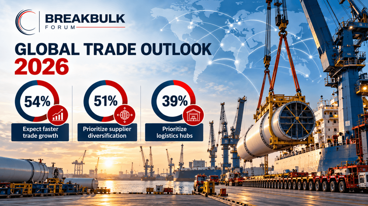 Logistics Infrastructure Key to Global Trade Growth, DP World Research Indicates