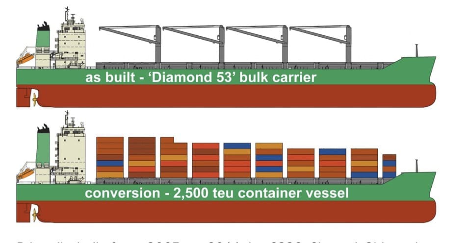 Bulker Vessels Undergo Conversion to Container Ships Amidst Tonnage Shortage
