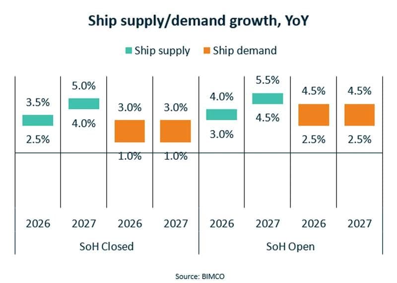 Geopolitical Tensions Continue to Impact Container Shipping Market Stability