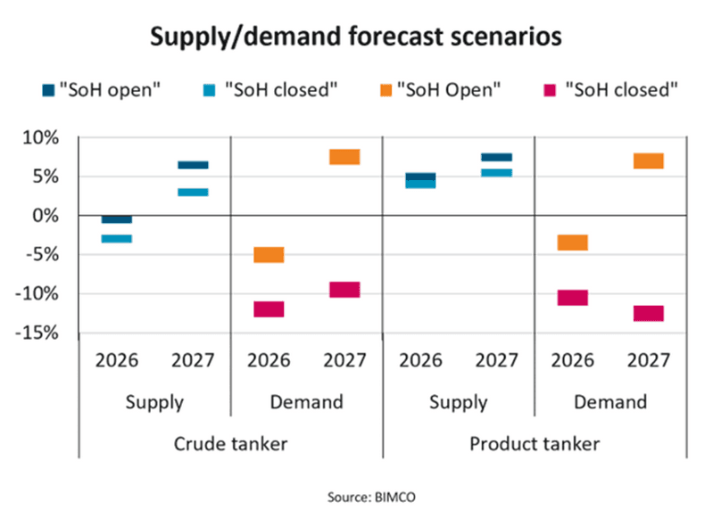 Strait of Hormuz Closure Disrupts Tanker Market, Impacts Global Oil Supply
