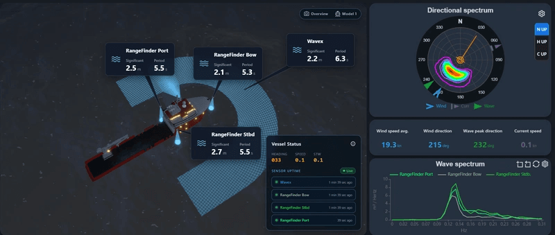 Miros Introduces 3D Vessel View for Enhanced Sea-State Monitoring