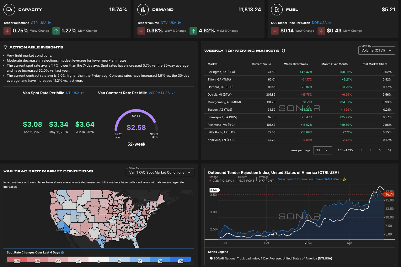 USDOT Adopts SONAR Freight Market Data for Enhanced Analysis
