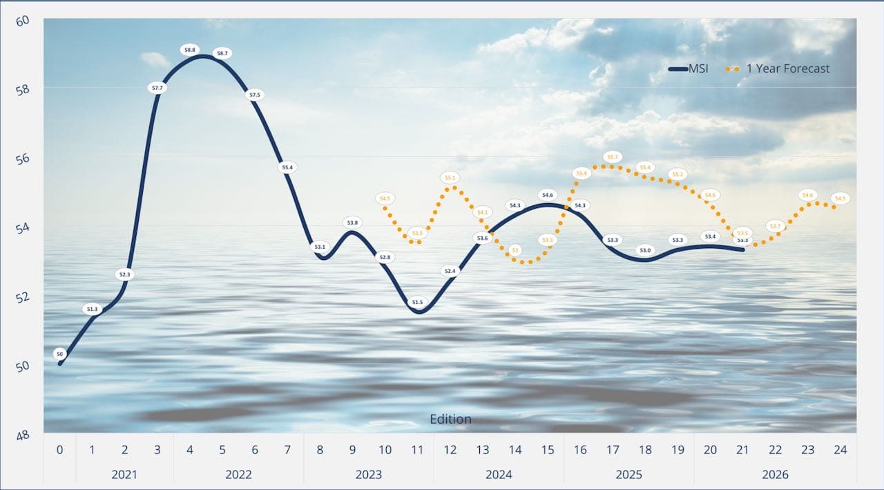 Geopolitical Tensions Challenge Multipurpose and Breakbulk Shipping