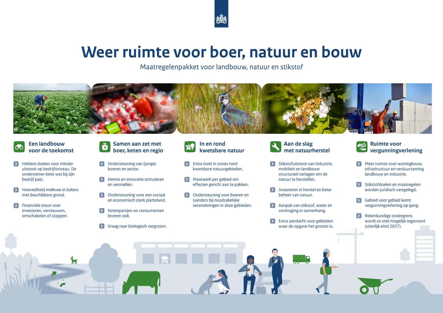 Dutch Cabinet Unveils Measures to Address Nitrogen Emissions, Impacting Transport