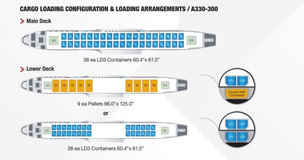 Alfor Aviation Aims to Accelerate Airbus A330 Freighter Conversions with New Loading System
