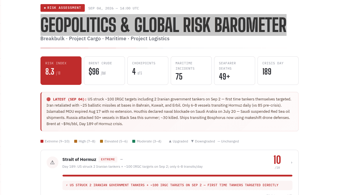Global Shipping Risk Index Reaches 8.3 Amid Converging Geopolitical Crises