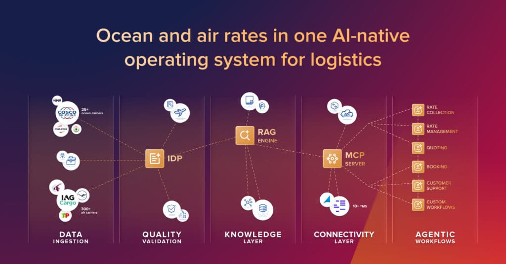 Forwarders Leverage AI for Ocean Freight Pricing, Gartner Predicts Rapid Adoption