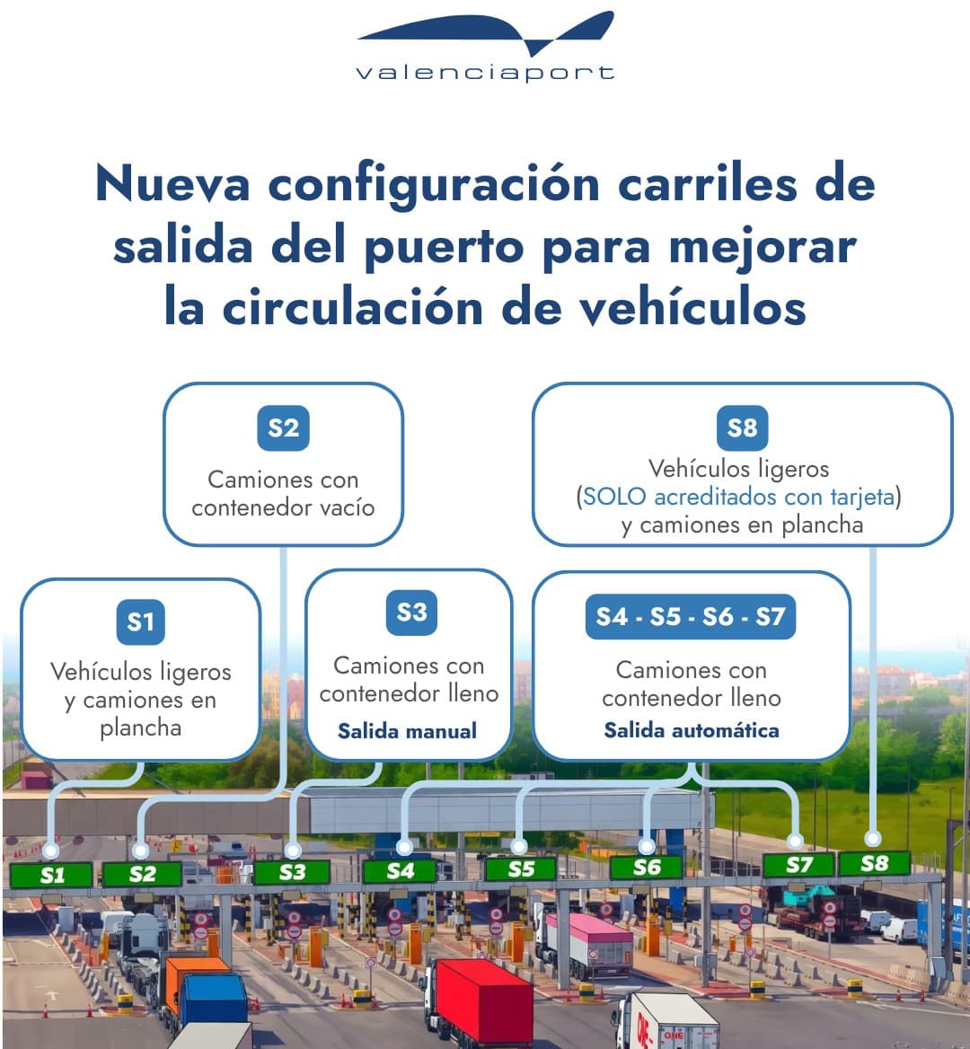 Valenciaport Reconfigures Southern Gate Exit Lanes for Enhanced Traffic Flow