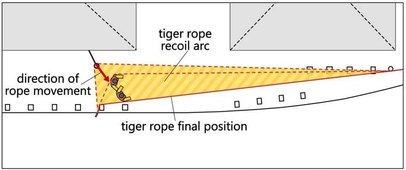 Improvised Lifting Operations Lead to Serious Injury on Bulk Carrier