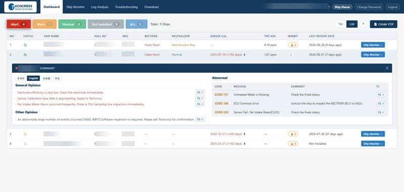 Techcross Enhances Smart Platform for Vessel Management and Ballast Water Data