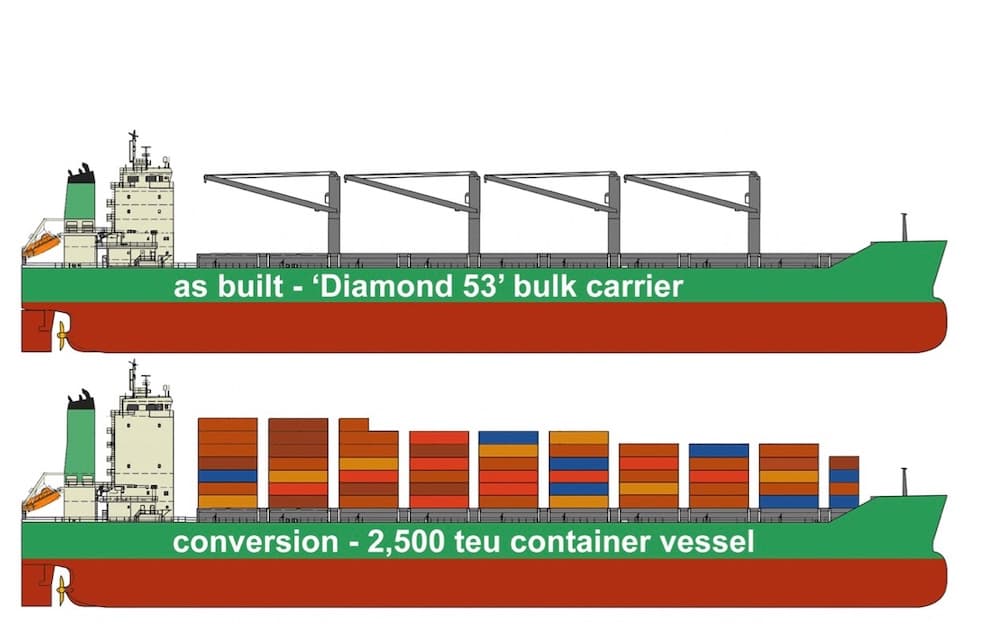 Bulk Carriers Converted to Container Ships Amidst Strong Boxship Market