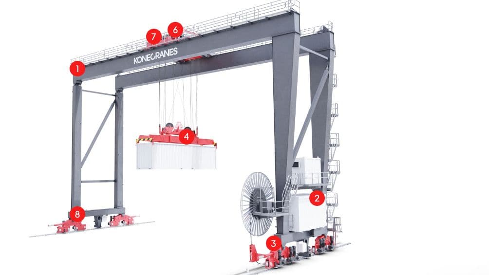 Eurogate Orders Four Konecranes Automated Stacking Cranes for Wilhelmshaven Terminal